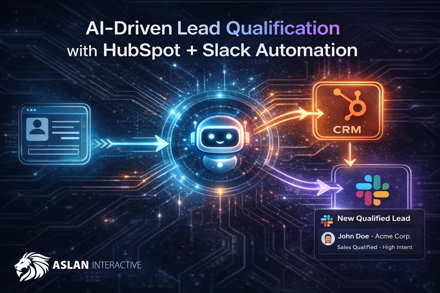 How Our AI Lead Qualifying System Connects HubSpot, Slack, and Calendly